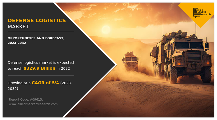 Defense Logistics Market See Magnified Growth Rate of 5.0% from 2023 to 2032