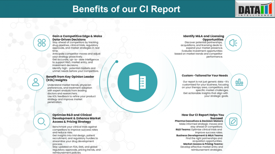 New Wave in gMG Care: Cutting‑Edge Biologics Transform Treatment Landscape | Competitive Intelligence