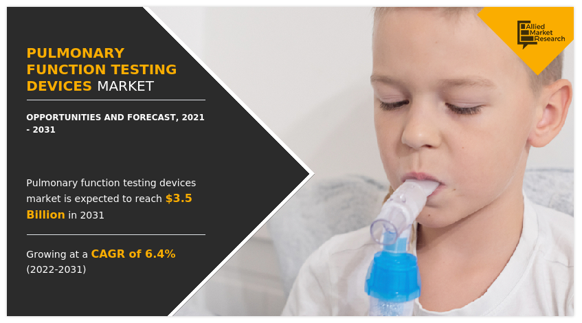 Pulmonary Function Testing Devices Market Soars with Rise in Lung Disorders and Demand for Portable Solutions