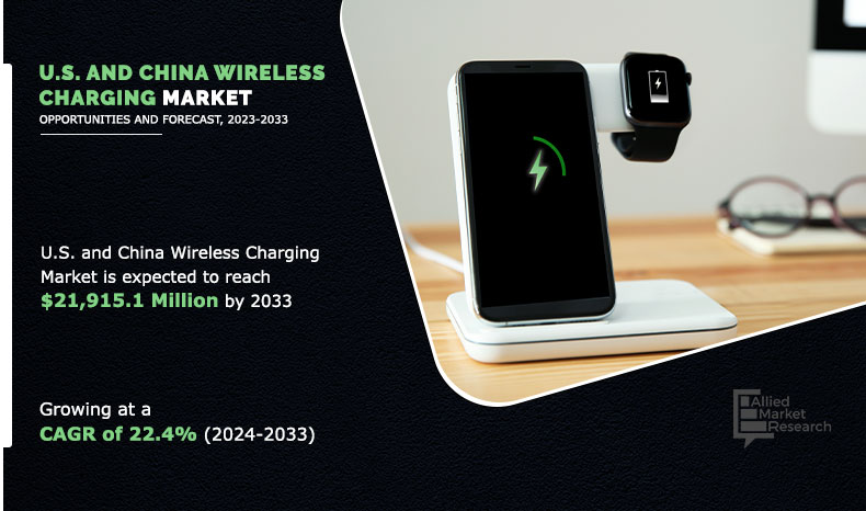 U.S. and China Wireless Charging Market to Observe Strong Development by 2033