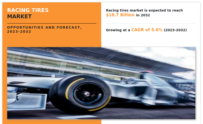 Rising Demand Fuels Global Racing Tires Market to Reach USD 18.70 Billion by 2032 at 5.6% CAGR: Allied Market Research