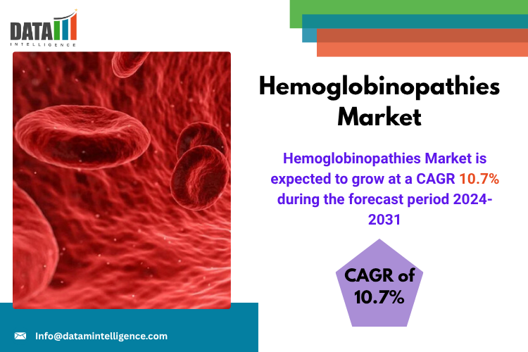 Hemoglobinopathies Market Sees Growth with Gene Therapy Diagnostics & Drug Advancements Through 2031| DataM Intelligence