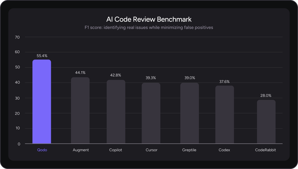 Qodo 2.0 Redefines AI Code Review For Accuracy and Enterprise Trust